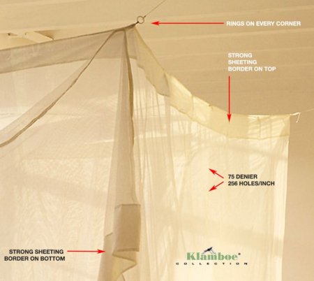 Rektangulære Moskitonet